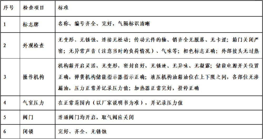 宏博測控GIS設備巡檢項目