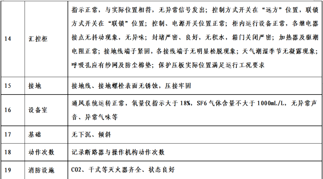 宏博測控GIS設備巡檢項目