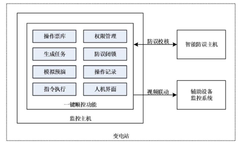 宏博測控一鍵順控.png